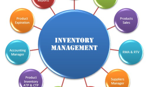 inventory management